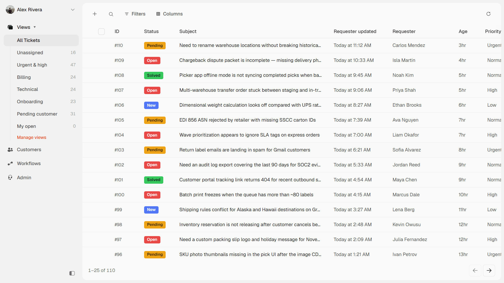 Troppus ticket inbox