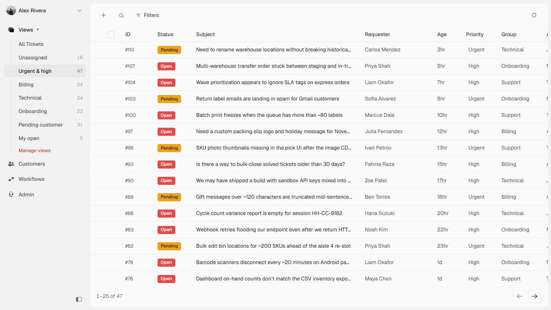 Troppus inbox showing prioritized support tickets